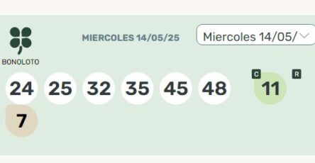 Números premiados en el sorteo de la bonoloto de hoy martes, 14 de mayo de 2025